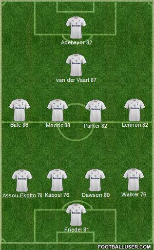 Tottenham Hotspur Formation 2011