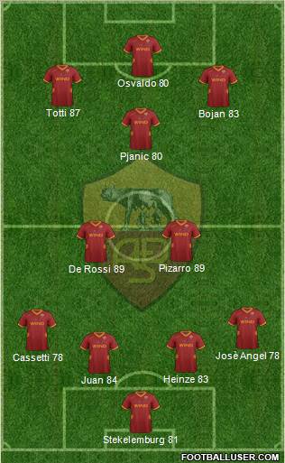 AS Roma Formation 2011