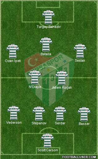 Bursaspor Formation 2011