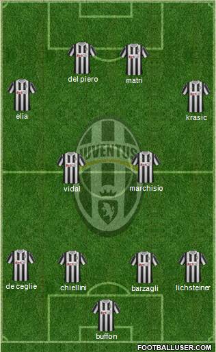 Juventus Formation 2011