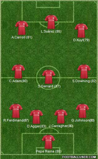 Liverpool Formation 2011