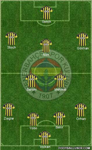 Fenerbahçe SK Formation 2011