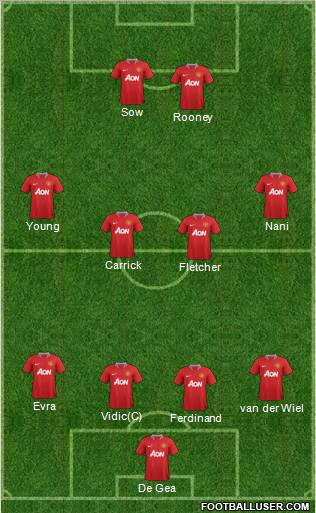 Manchester United Formation 2011