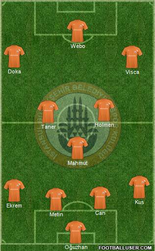 Istanbul Büyüksehir Belediye Spor Formation 2011