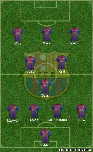 F.C. Barcelona Formation 2011