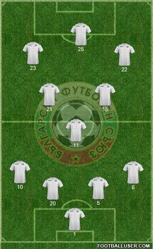 Bulgaria Formation 2011