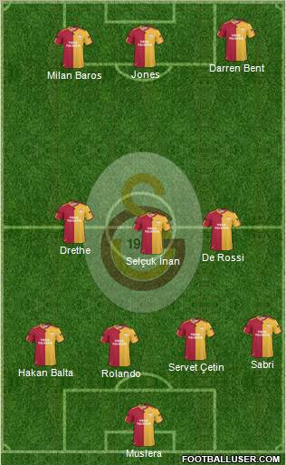 Galatasaray SK Formation 2011