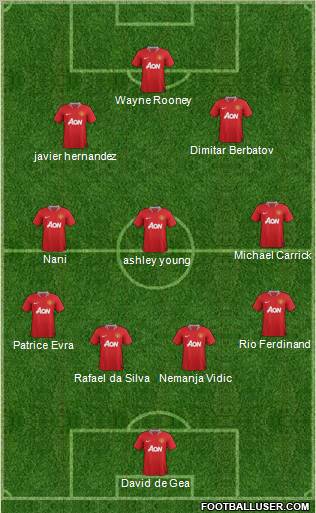 Manchester United Formation 2011
