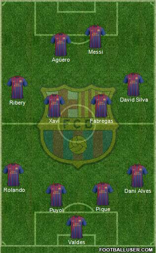 F.C. Barcelona Formation 2011