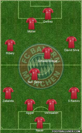 FC Bayern München Formation 2011