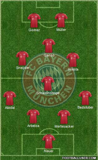 FC Bayern München Formation 2011
