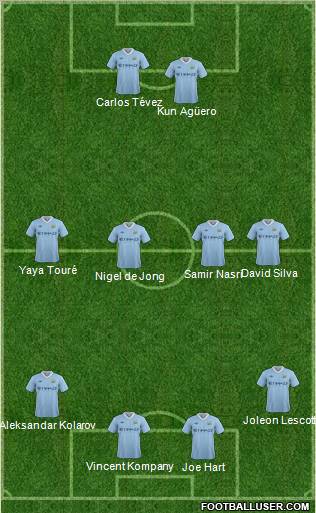 Manchester City Formation 2011