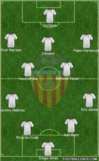 Valencia C.F., S.A.D. Formation 2011