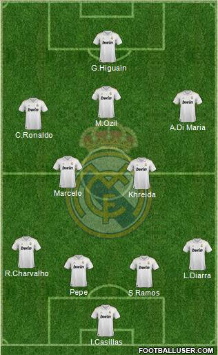 Real Madrid C.F. Formation 2011