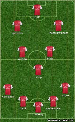 Arsenal Formation 2011
