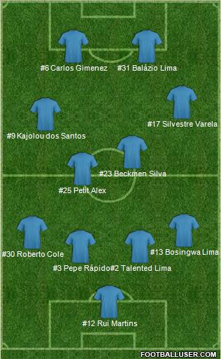 Football Manager Team Formation 2011