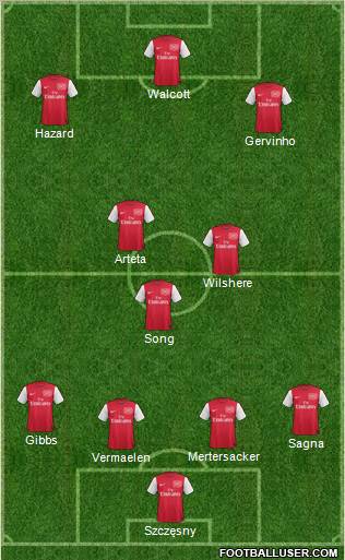 Arsenal Formation 2011