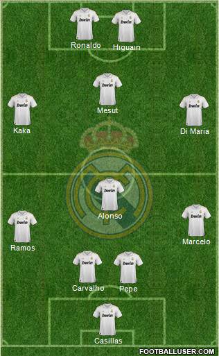 Real Madrid C.F. Formation 2011
