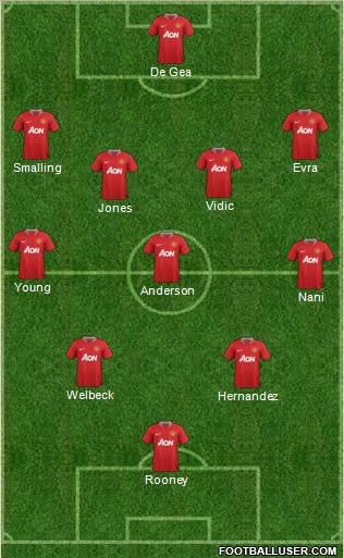 Manchester United Formation 2011