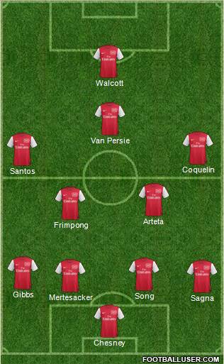 Arsenal Formation 2011