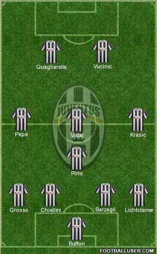 Juventus Formation 2011