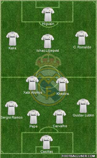 Real Madrid C.F. Formation 2011