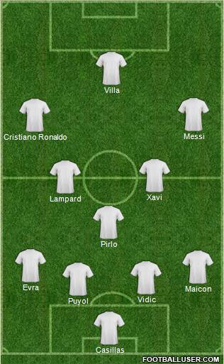 Fifa Team Formation 2011