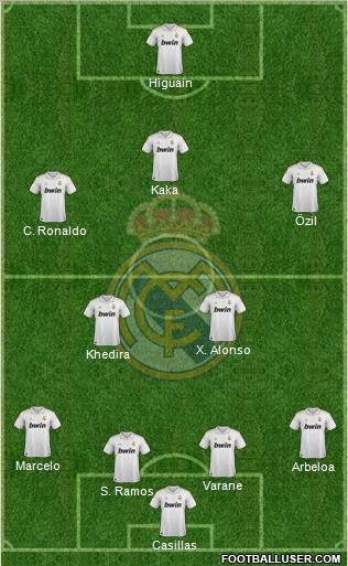 Real Madrid C.F. Formation 2011