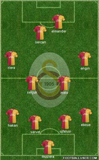 Galatasaray SK Formation 2011