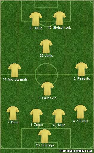 Champions League Team Formation 2011