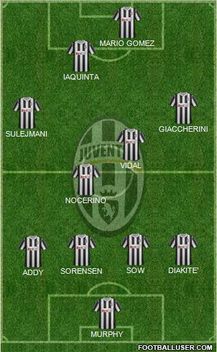 Juventus Formation 2011