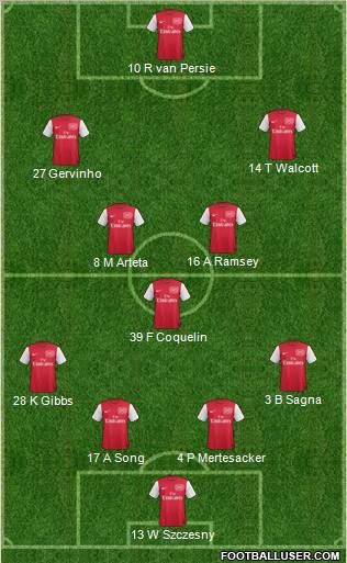 Arsenal Formation 2011
