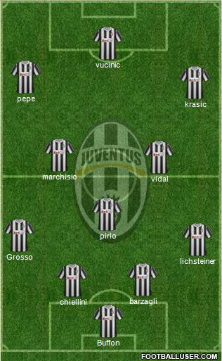 Juventus Formation 2011