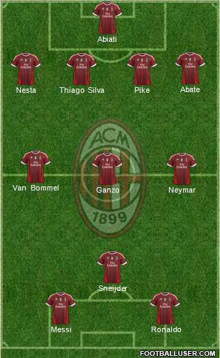 A.C. Milan Formation 2011