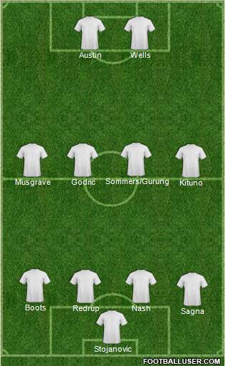 Football Manager Team Formation 2011