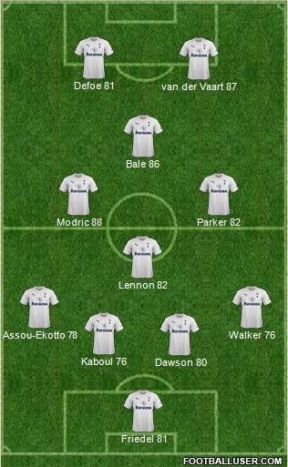 Tottenham Hotspur Formation 2011
