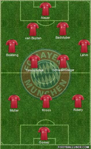 FC Bayern München Formation 2011