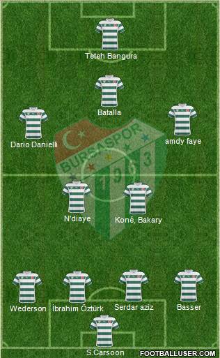 Bursaspor Formation 2011