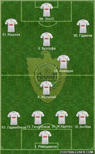 Anzhi Makhachkala Formation 2011