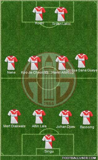 Antalyaspor A.S. Formation 2011