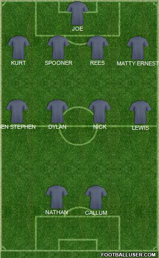 Dream Team Formation 2011