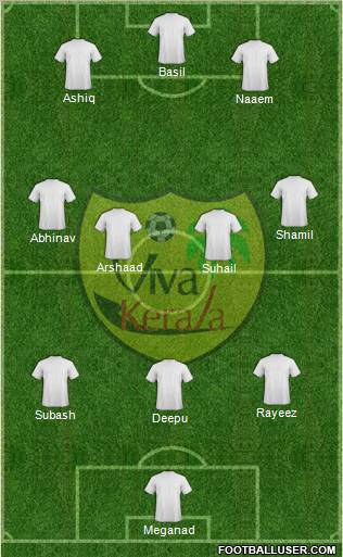 Viva Kerala Formation 2011