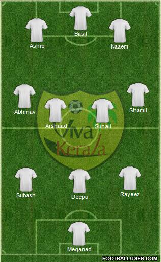 Viva Kerala 3-4-3 football formation