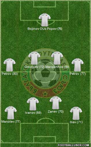 Bulgaria Formation 2011
