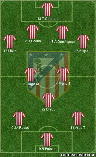 C. Atlético Madrid S.A.D. Formation 2011