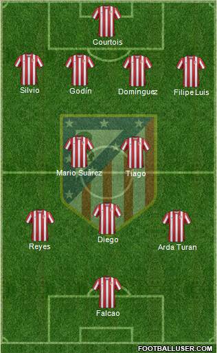 C. Atlético Madrid S.A.D. Formation 2011