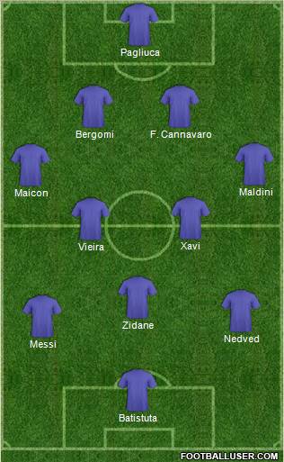 Dream Team Formation 2011