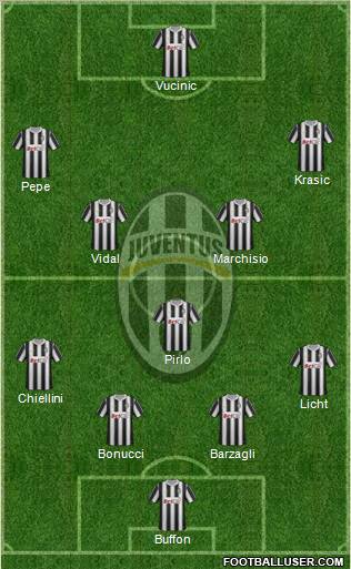 Juventus Formation 2011