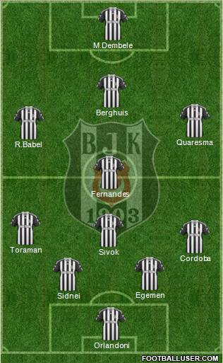 Besiktas JK Formation 2011
