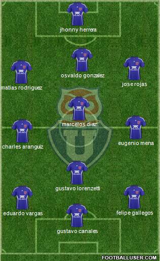 CF Universidad de Chile Formation 2011